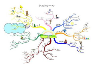 imindmap imindmap